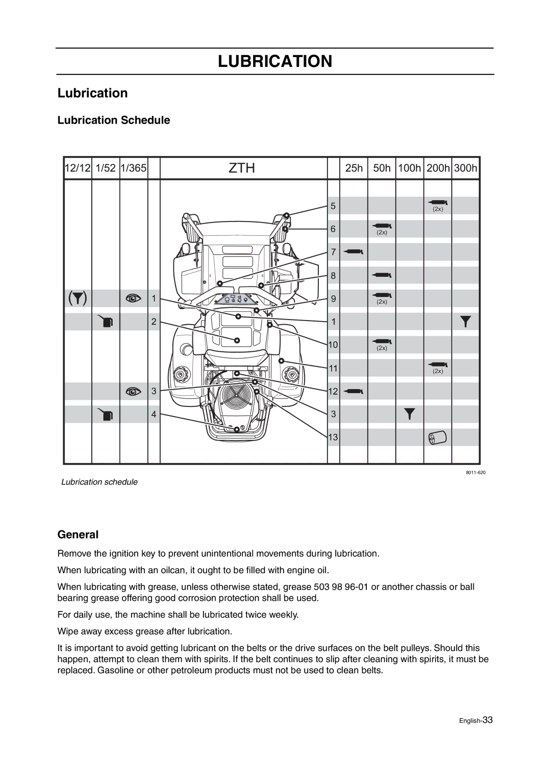 Husqvarna ZTH manual Lubrication Schedule 