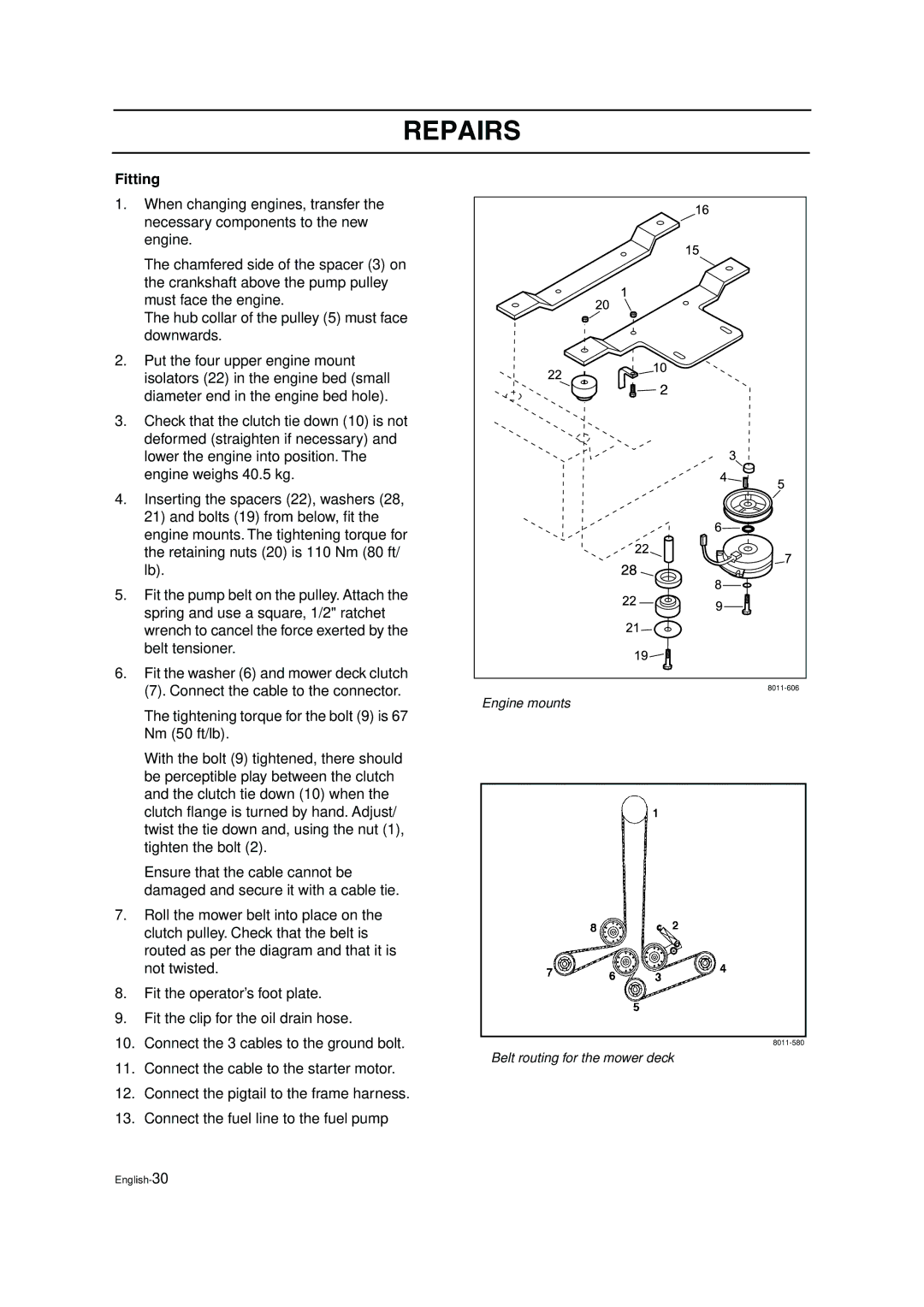 Husqvarna ZTH6125, ZTH5223 manual Fitting 