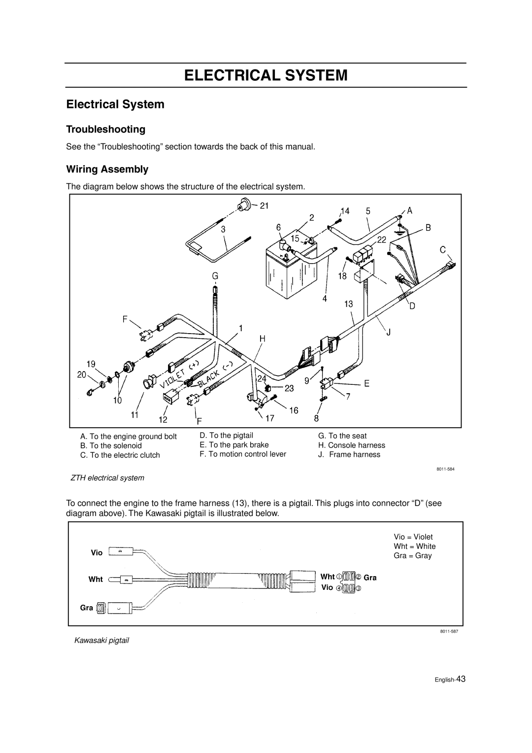 Husqvarna ZTH5223, ZTH6125 manual Electrical System, Troubleshooting, Wiring Assembly 