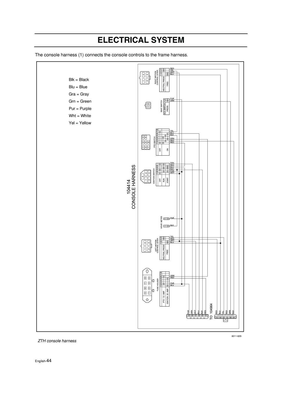 Husqvarna ZTH6125, ZTH5223 manual ZTH console harness 