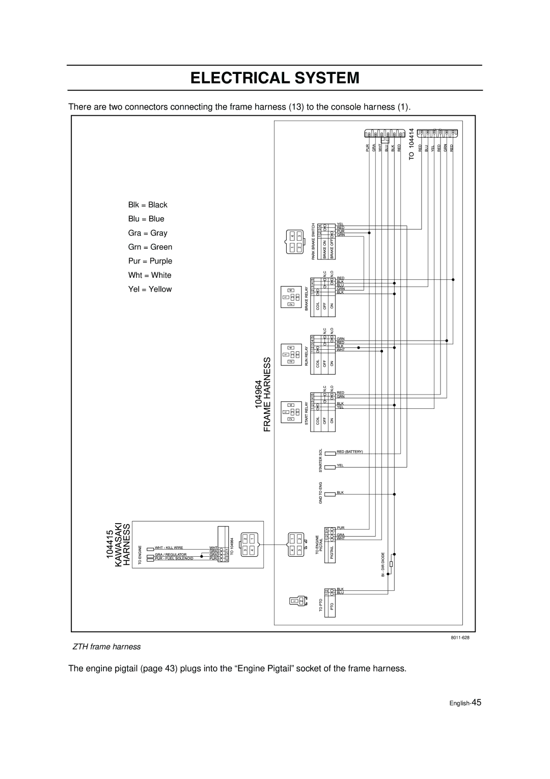 Husqvarna ZTH5223, ZTH6125 manual ZTH frame harness 