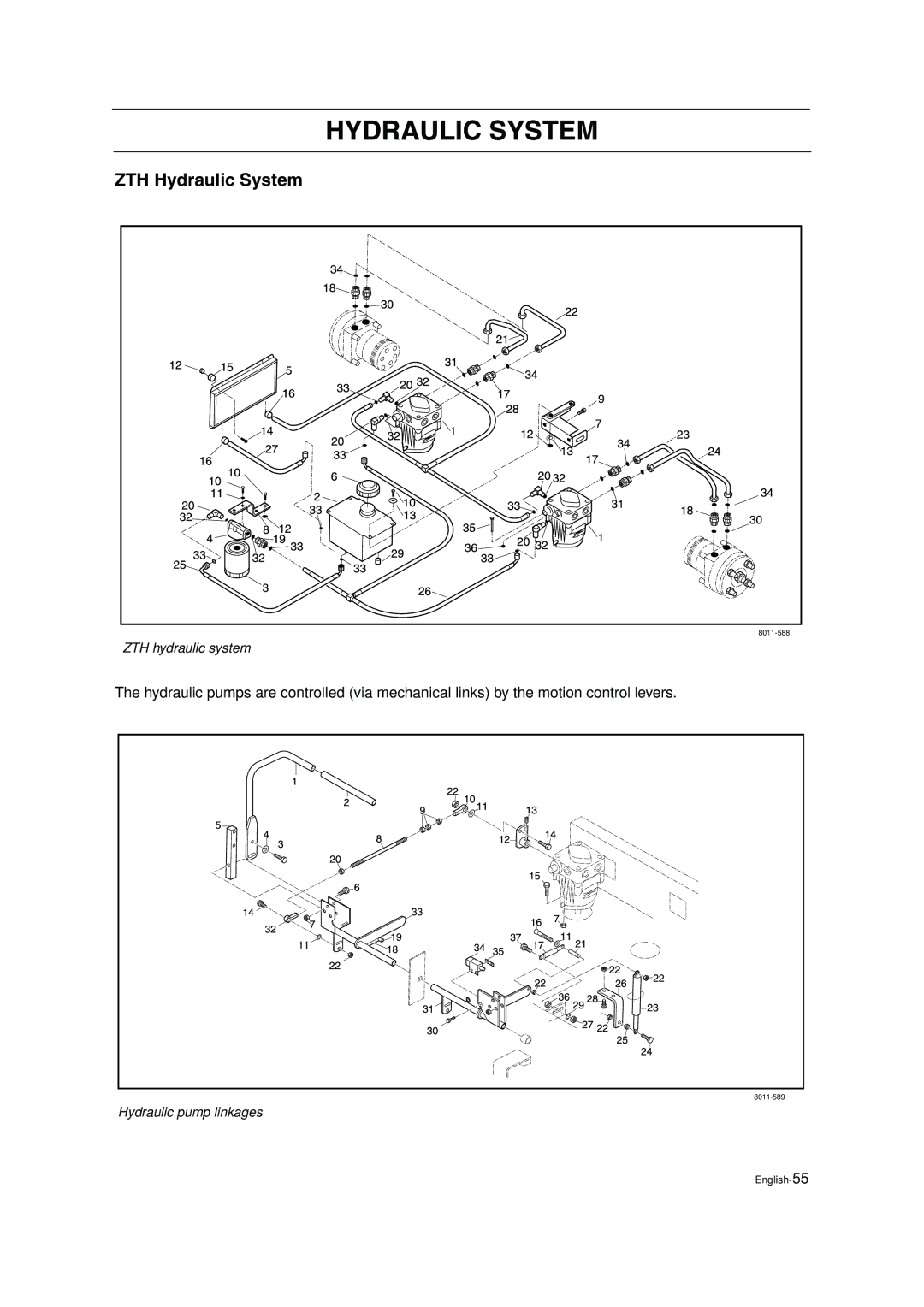 Husqvarna ZTH5223, ZTH6125 manual ZTH Hydraulic System 