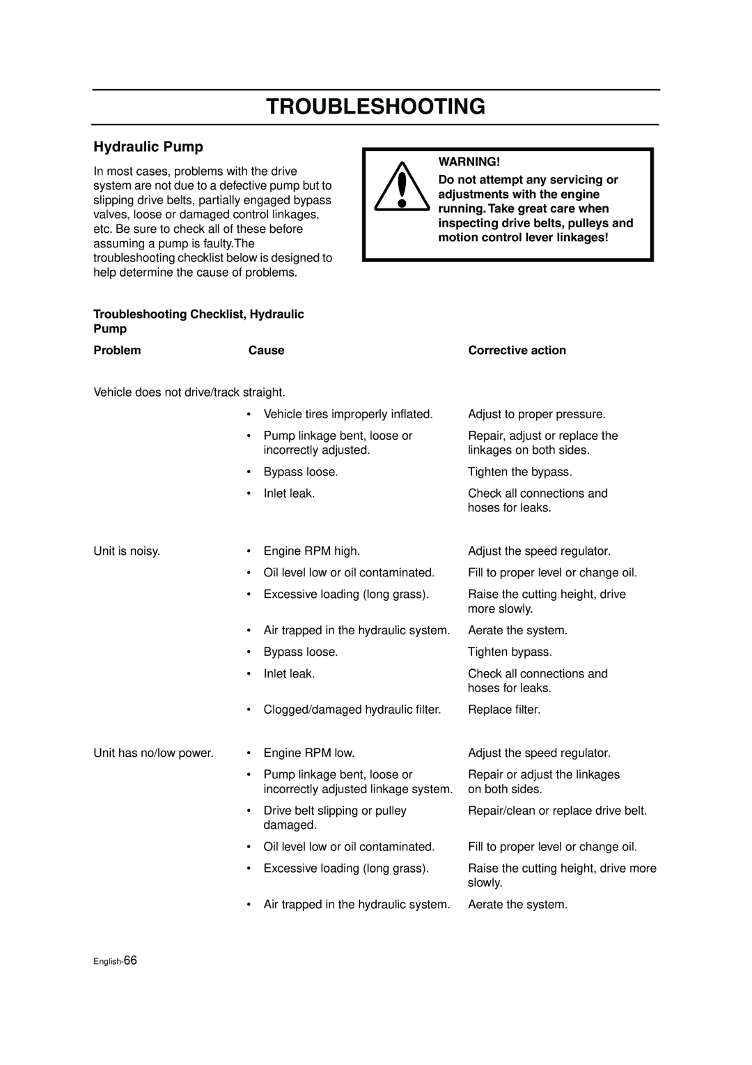 Husqvarna ZTH6125, ZTH5223 manual Troubleshooting Checklist, Hydraulic Pump, Problem Cause Corrective action 