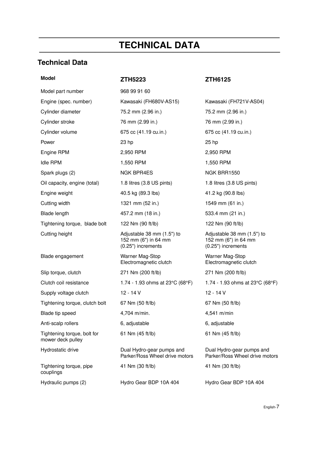 Husqvarna ZTH5223 manual Technical Data, ZTH6125, Model 