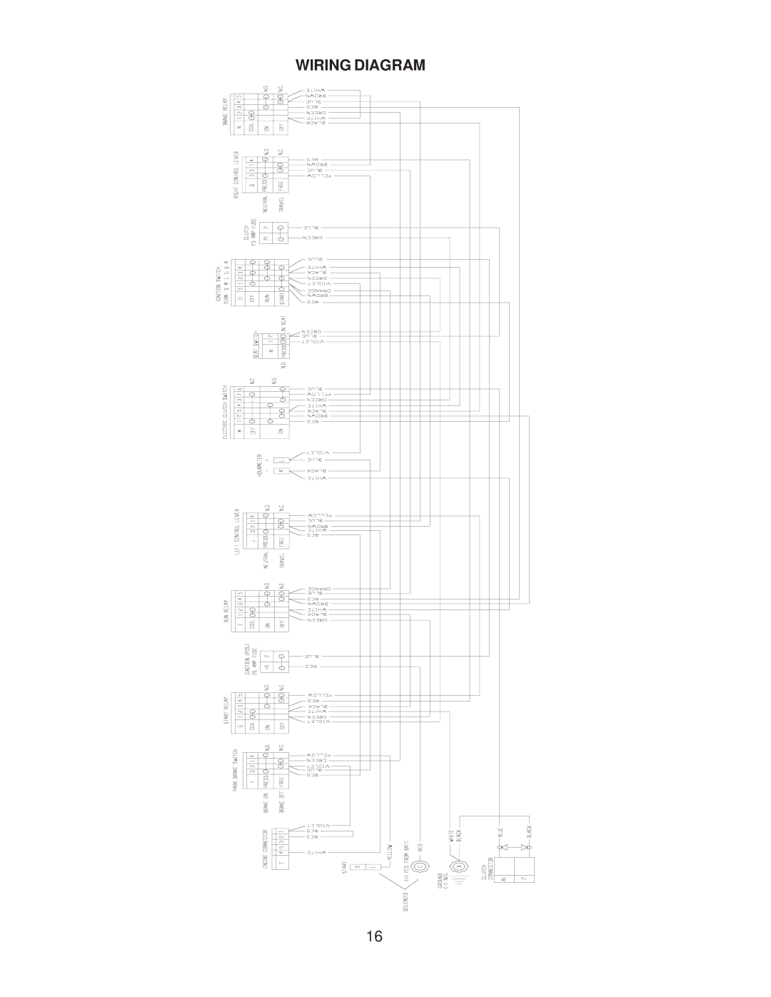 Husqvarna ZTH5223A, ZTH6125A, ZTH5225A important safety instructions Wiring Diagram 