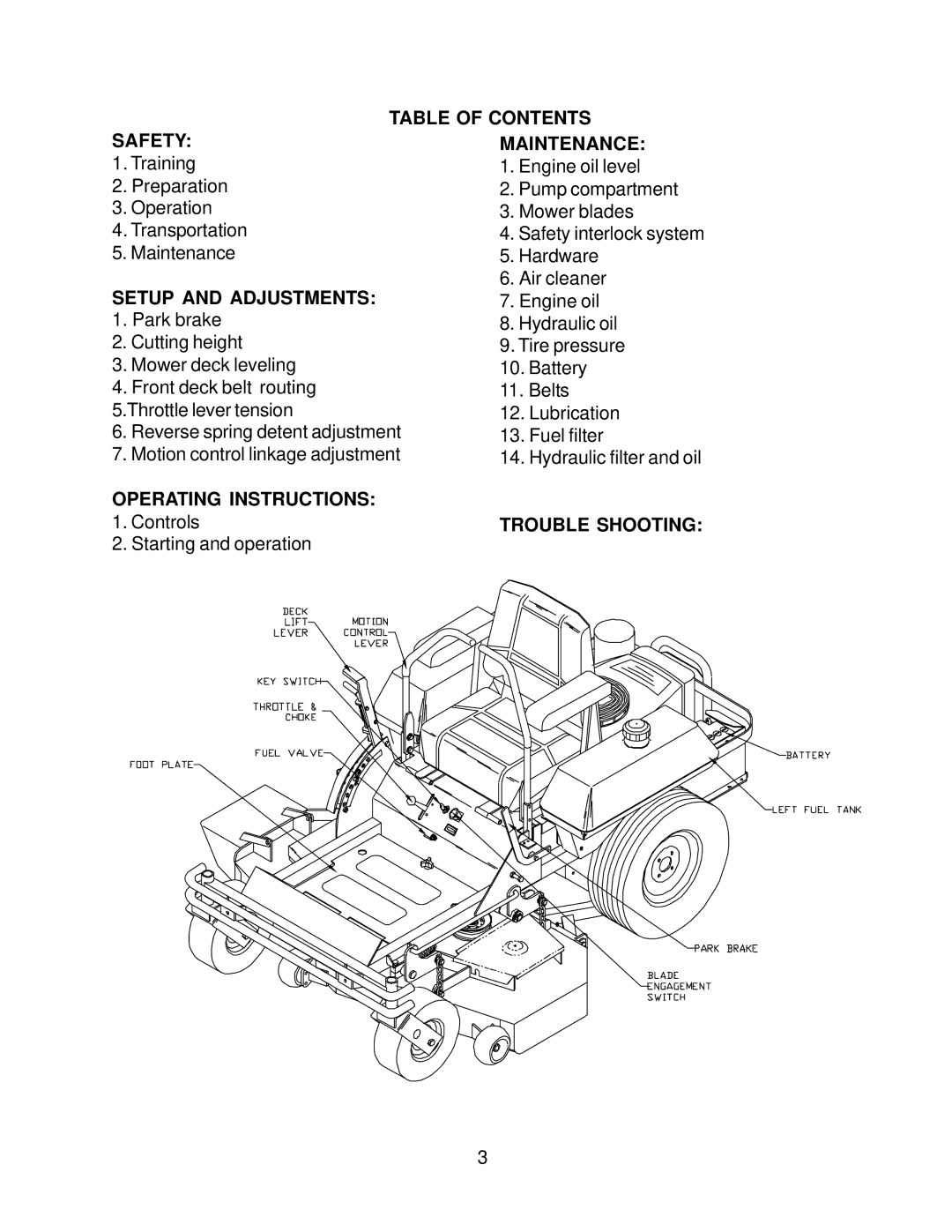 Husqvarna ZTHKH4820A, ZTHKW4821A manual Table of Contents, Safety Maintenance, Setup and Adjustments, Operating Instructions 