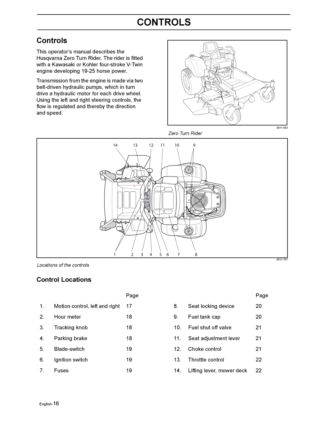 Husqvarna iZ4217TSKAA, iZ4817TSKAA, iZ4821TSKAA, iZ5223TKOA, iZ5225TXPKOA, iZ6125TKOA, iZ5223TVAN manual Controls 