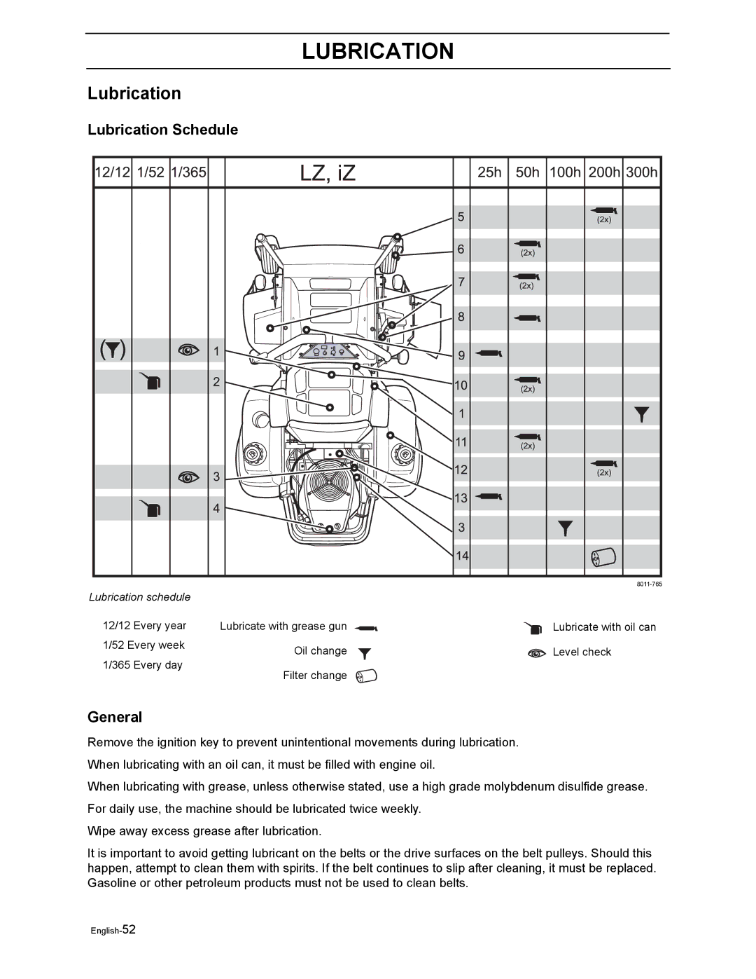 Husqvarna iZ4217TSKAA, iZ4817TSKAA, iZ4821TSKAA, iZ5223TKOA, iZ5225TXPKOA, iZ6125TKOA, iZ5223TVAN manual Lubrication 