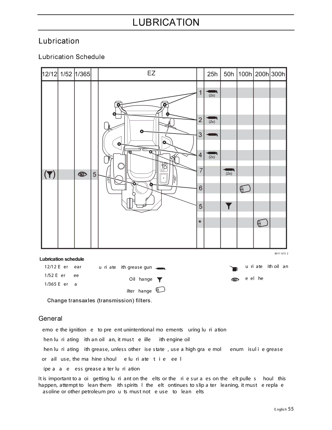 Husqvarna EZ4216HO, EZ4217KAA, EZ4217KAA, EZ4822BI, EZ4822BI, EZ5221KAA, EZ5424BI manual Lubrication Schedule 