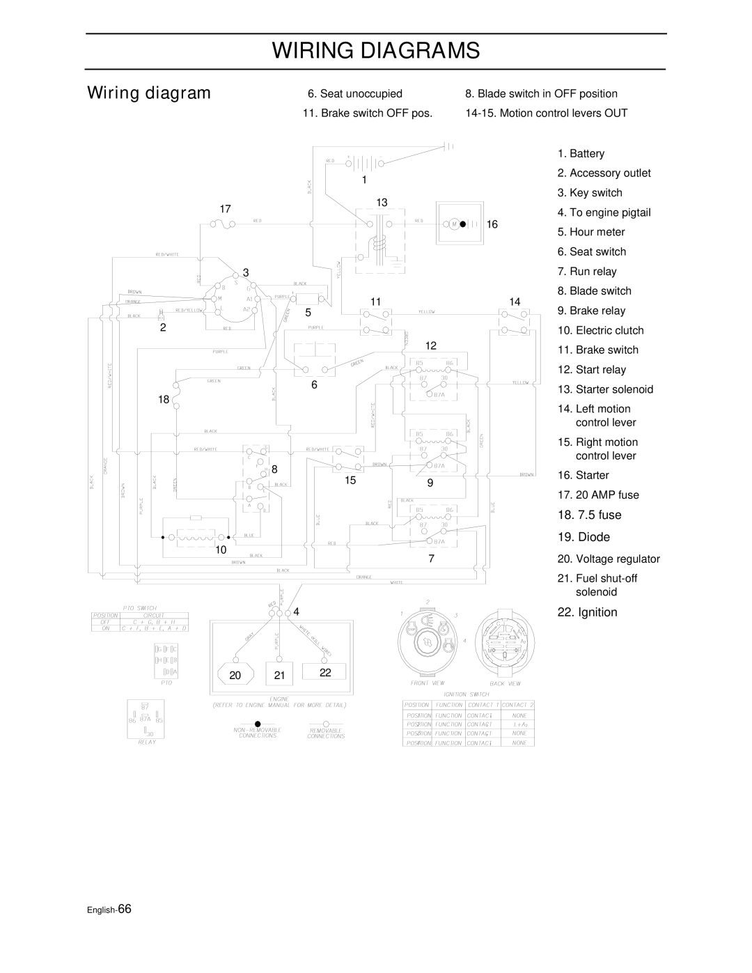 Husqvarna EZ5221KAA, EZ4216HO, EZ4127KAA, EZ4217KAA, EZ4822BI, EZ4822BI, EZ5221KAA manual Wiring Diagrams, Wiring diagram 