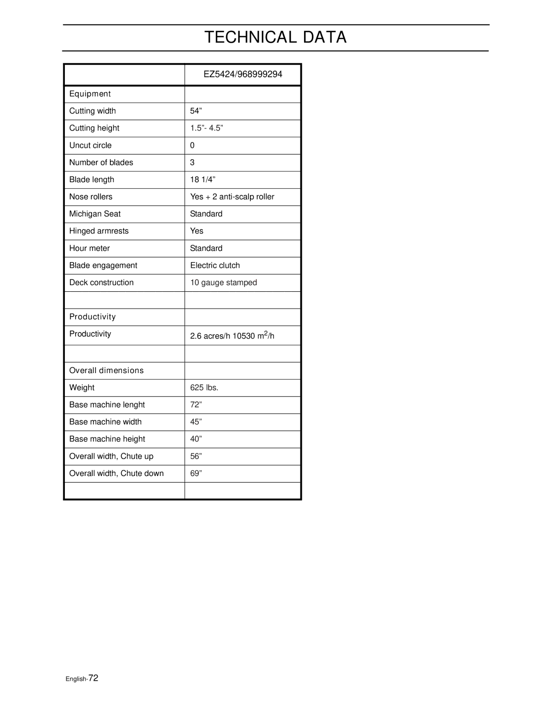 Husqvarna EZ5221KAA, EZ4216HO, EZ4127KAA, EZ4217KAA, EZ4822BI, EZ4822BI, EZ5221KAA manual English-72 