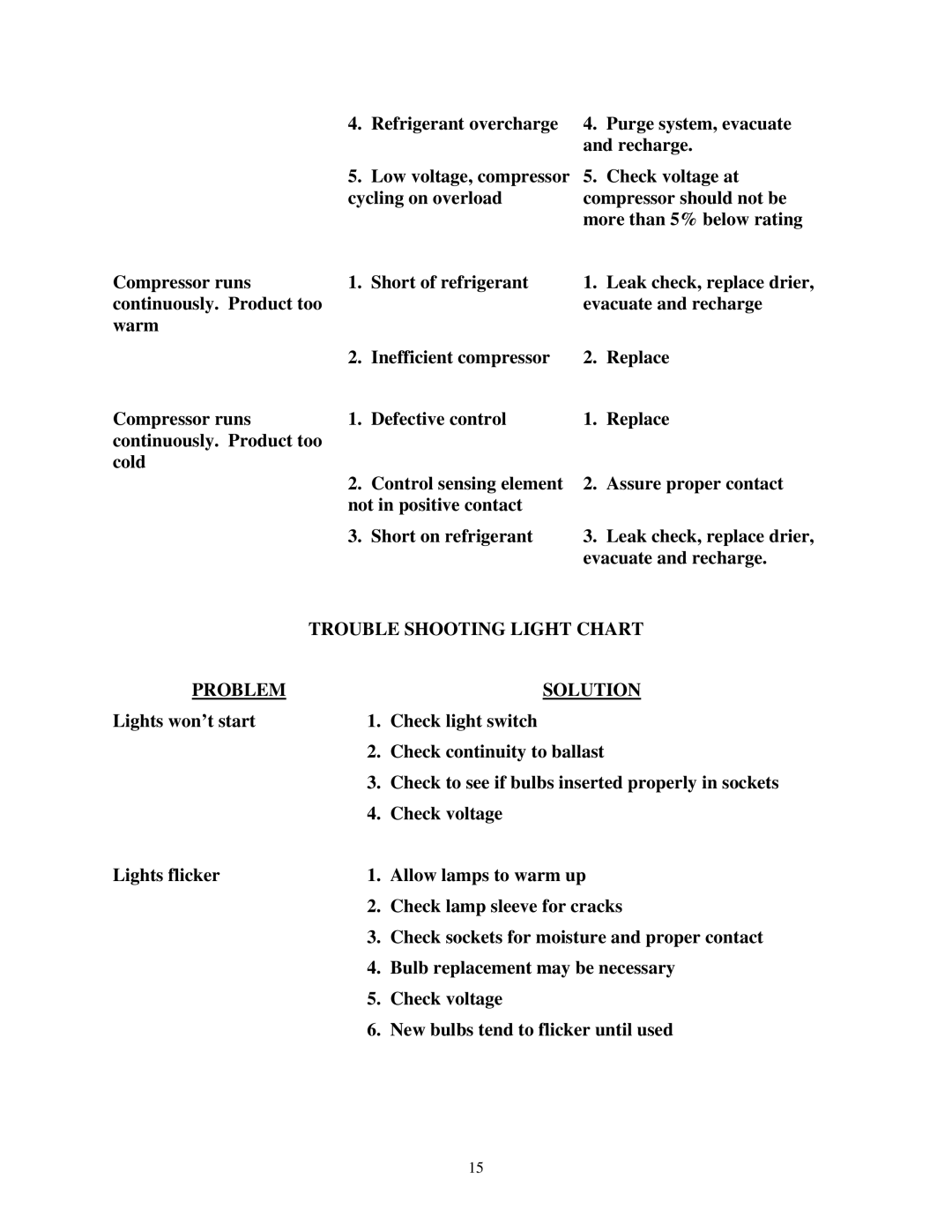 hussman GSVM installation instructions Trouble Shooting Light Chart, Problem Solution 