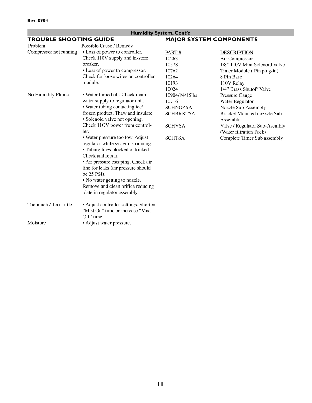 hussman P/N IGUP-AB-0904 operation manual Trouble Shooting Guide, Major System Components 