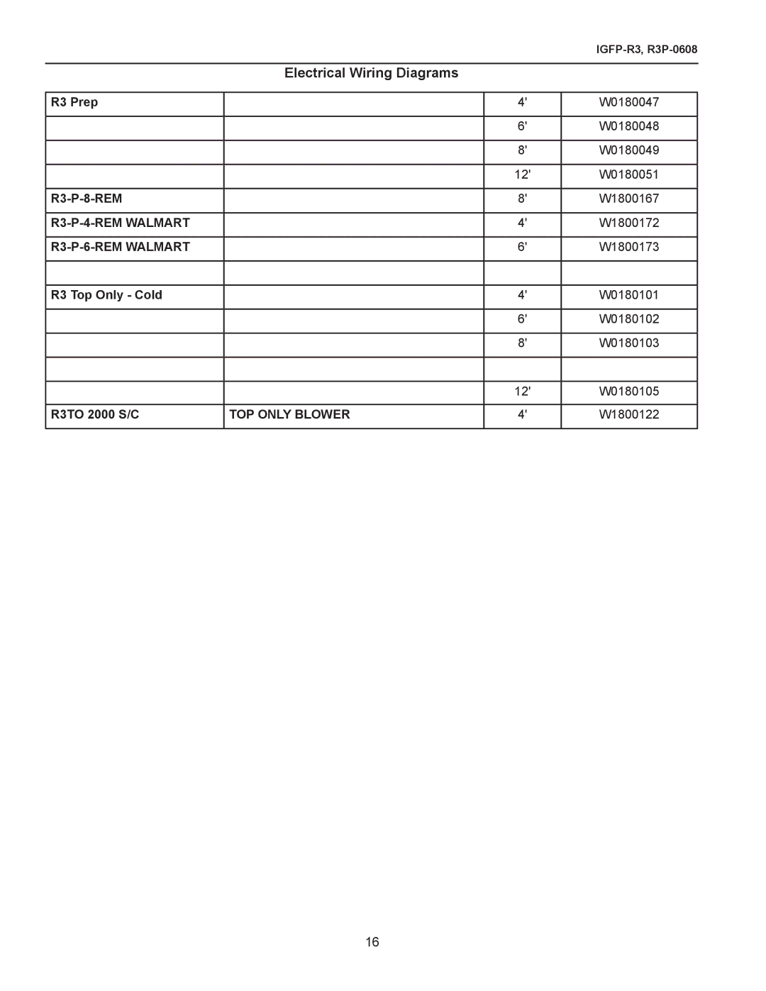 hussman R3P-0608, IGFP-R3 manual Electrical Wiring Diagrams, R3 Prep, R3-P-8-REM, R3 Top Only Cold, R3TO 2000 S/C 