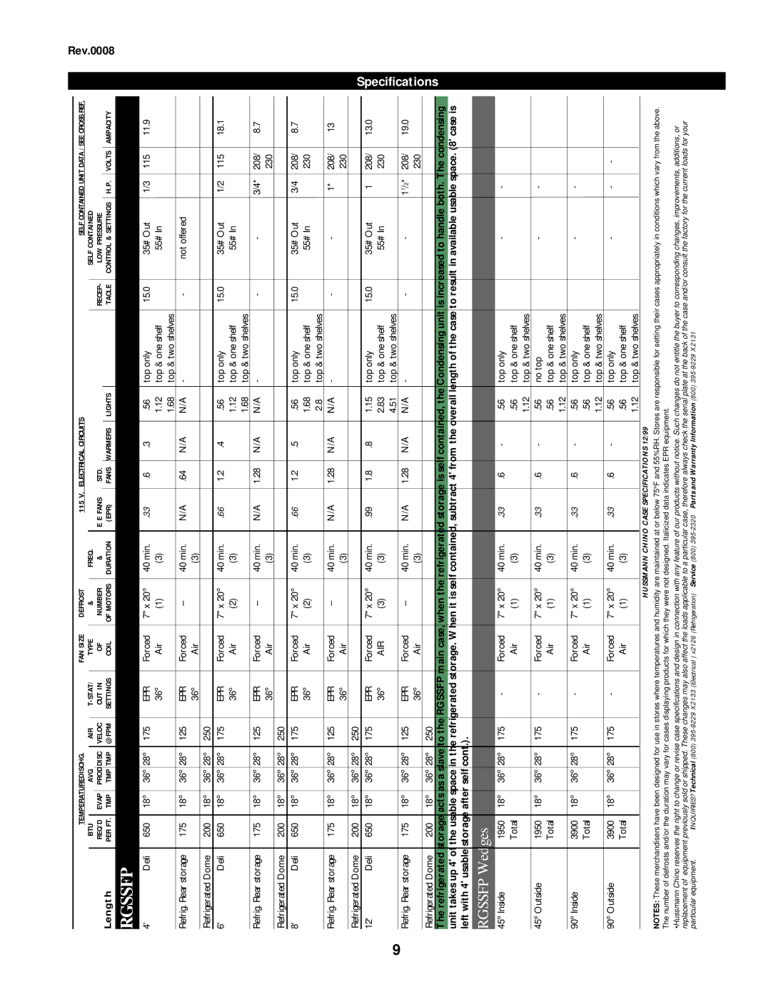 hussman RGSSFP manual Specifications, Electricalcircuits 