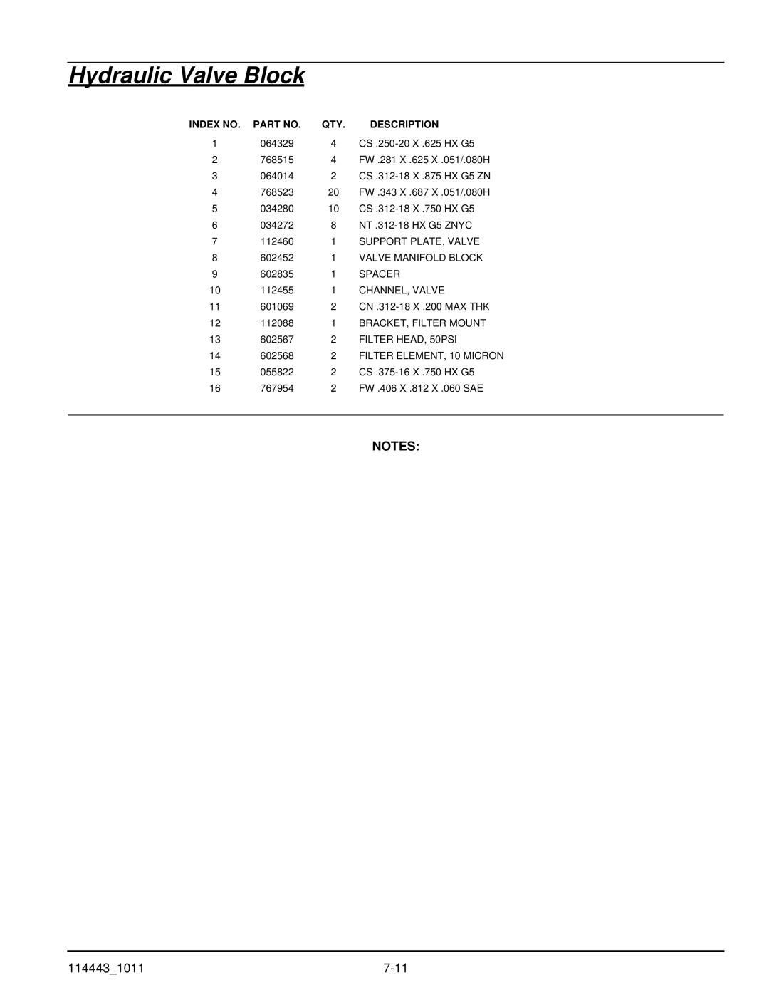 Hustler Turf 1500 manual Support PLATE, Valve, Valve Manifold Block, Spacer, CHANNEL, Valve, BRACKET, Filter Mount 