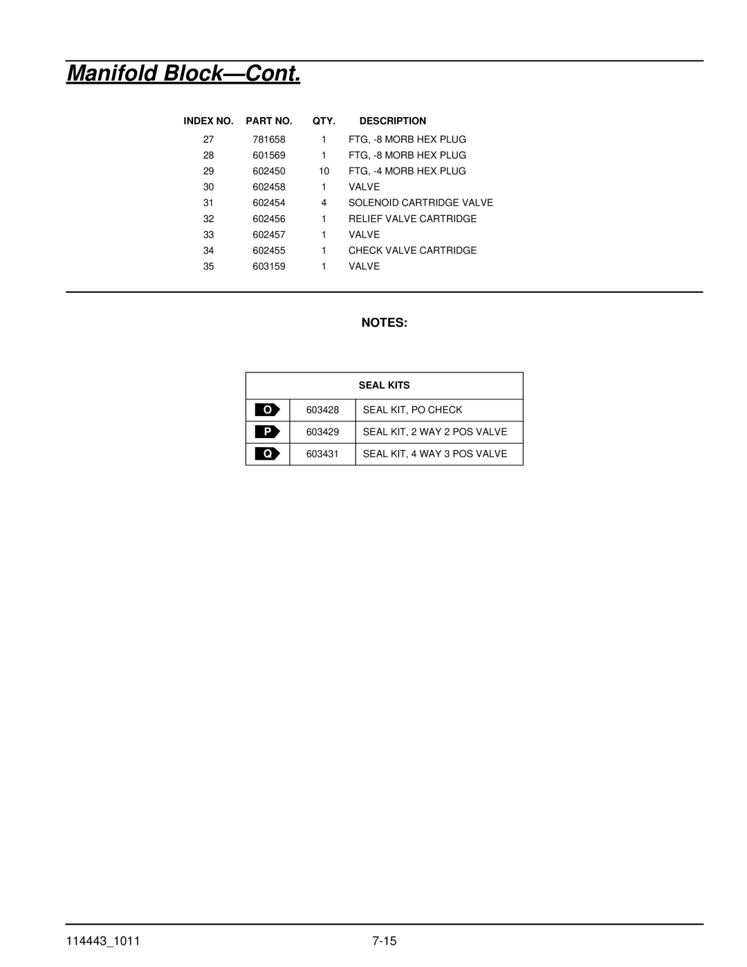 Hustler Turf 1500 manual FTG, -8 Morb HEX Plug, FTG, -4 Morb HEX Plug, Solenoid Cartridge Valve, Relief Valve Cartridge 