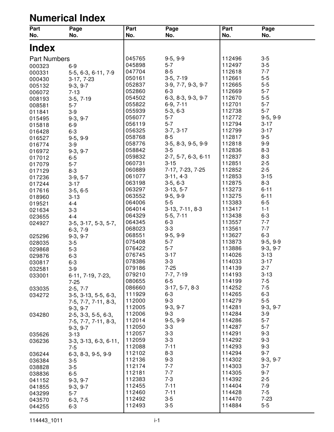 Hustler Turf 1500 manual Numerical Index 