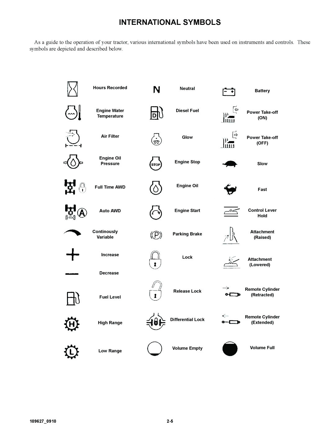 Hustler Turf 3700, 3500 owner manual International Symbols, Off 