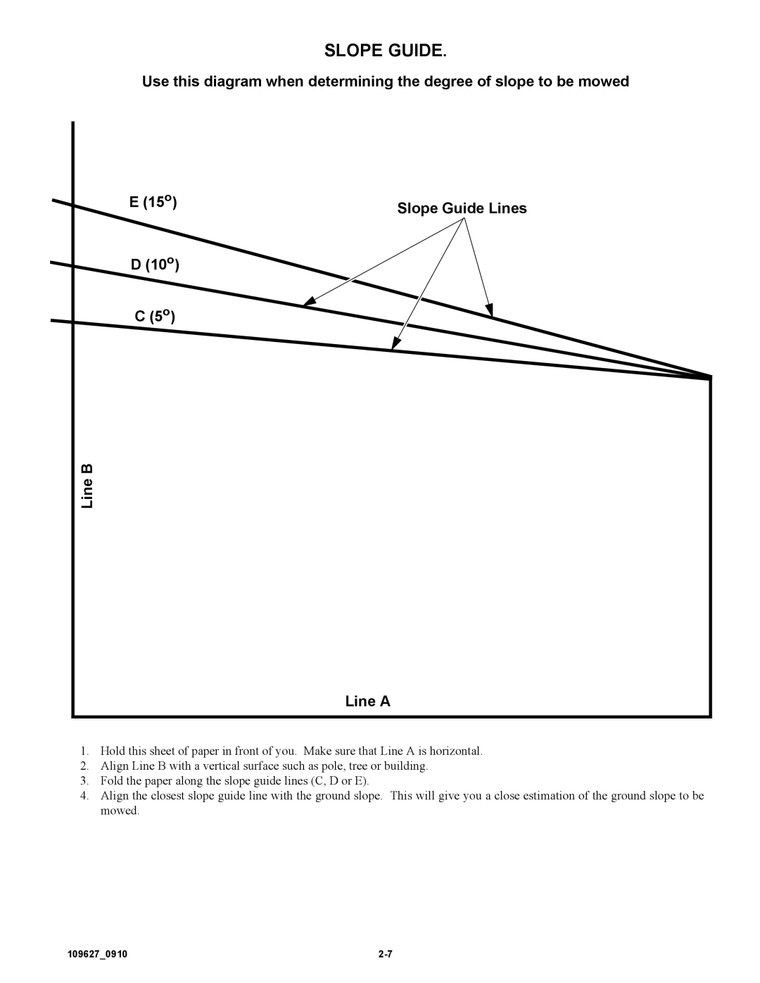 Hustler Turf 3700, 3500 owner manual Slope Guide 