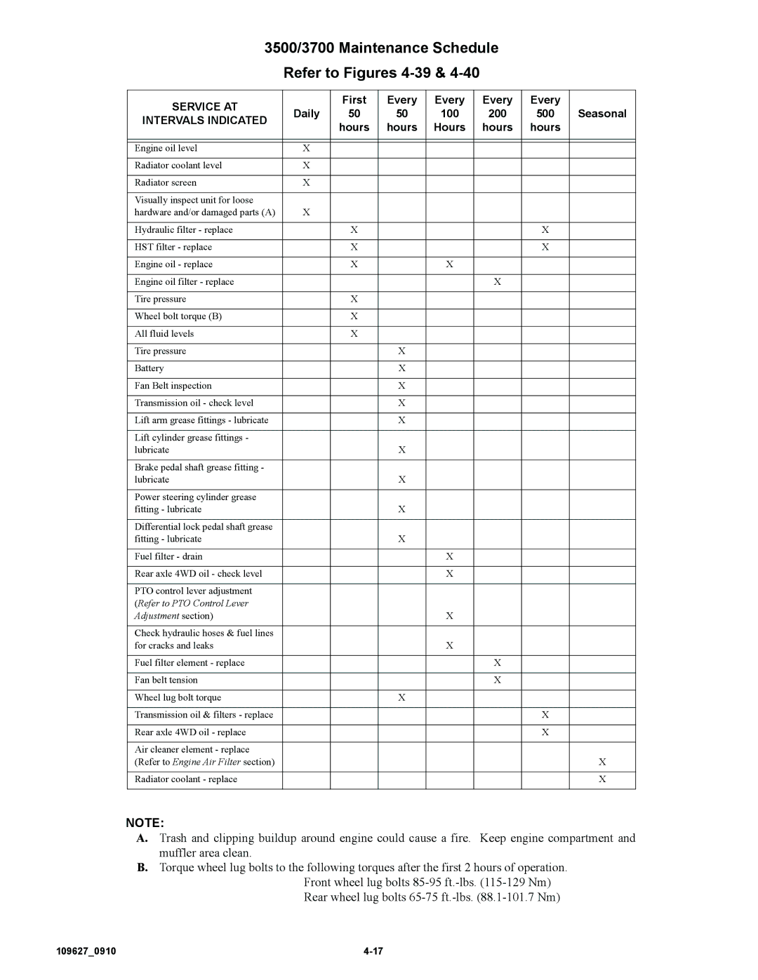 Hustler Turf owner manual 3500/3700 Maintenance Schedule Refer to Figures 4-39, Intervals Indicated 