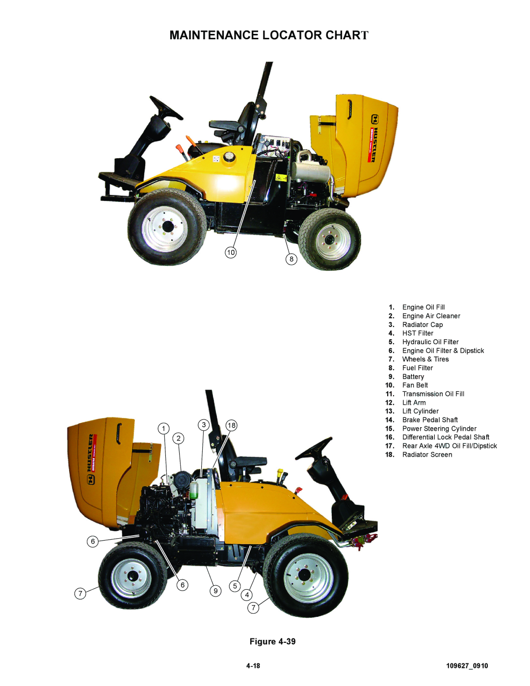 Hustler Turf 3500, 3700 owner manual Maintenance Locator Chart 