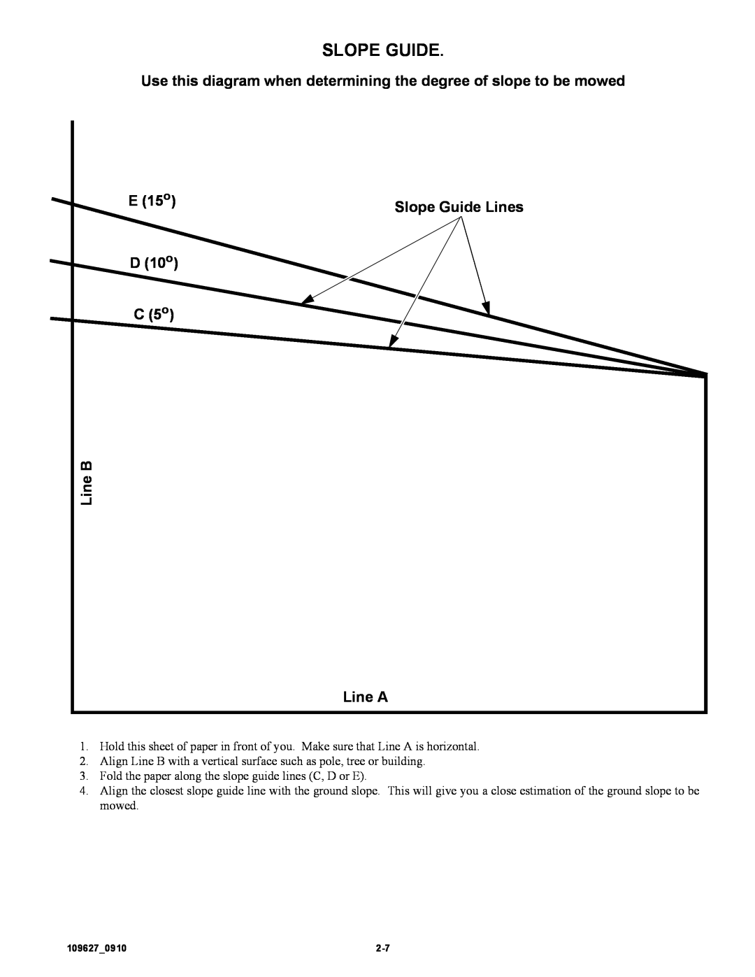 Hustler Turf 3700, 3500 owner manual Slope Guide, Use this diagram when determining the degree of slope to be mowed, E 15 o 
