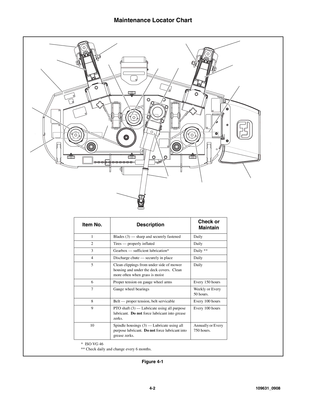 Hustler Turf 3500/3700 owner manual Maintenance Locator Chart, Item No Description Check or Maintain 