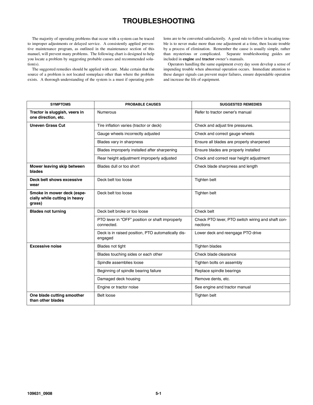 Hustler Turf 3500/3700 owner manual Troubleshooting 