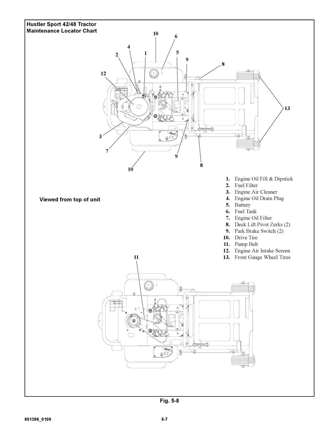 Hustler Turf manual Hustler Sport 42/48 Tractor Maintenance Locator Chart 