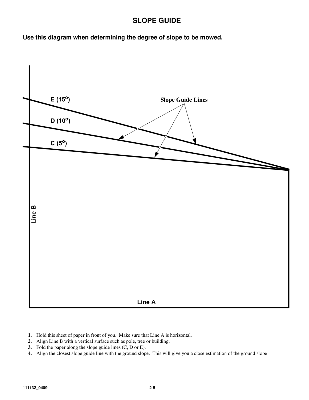 Hustler Turf 50 owner manual Slope Guide, 10o Line B Line a 