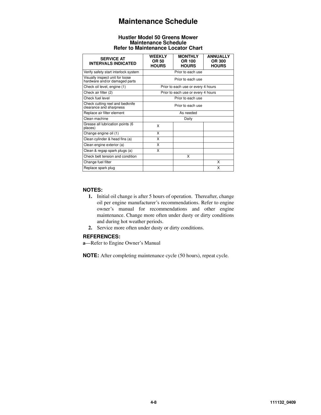 Hustler Turf 50 owner manual Maintenance Schedule 