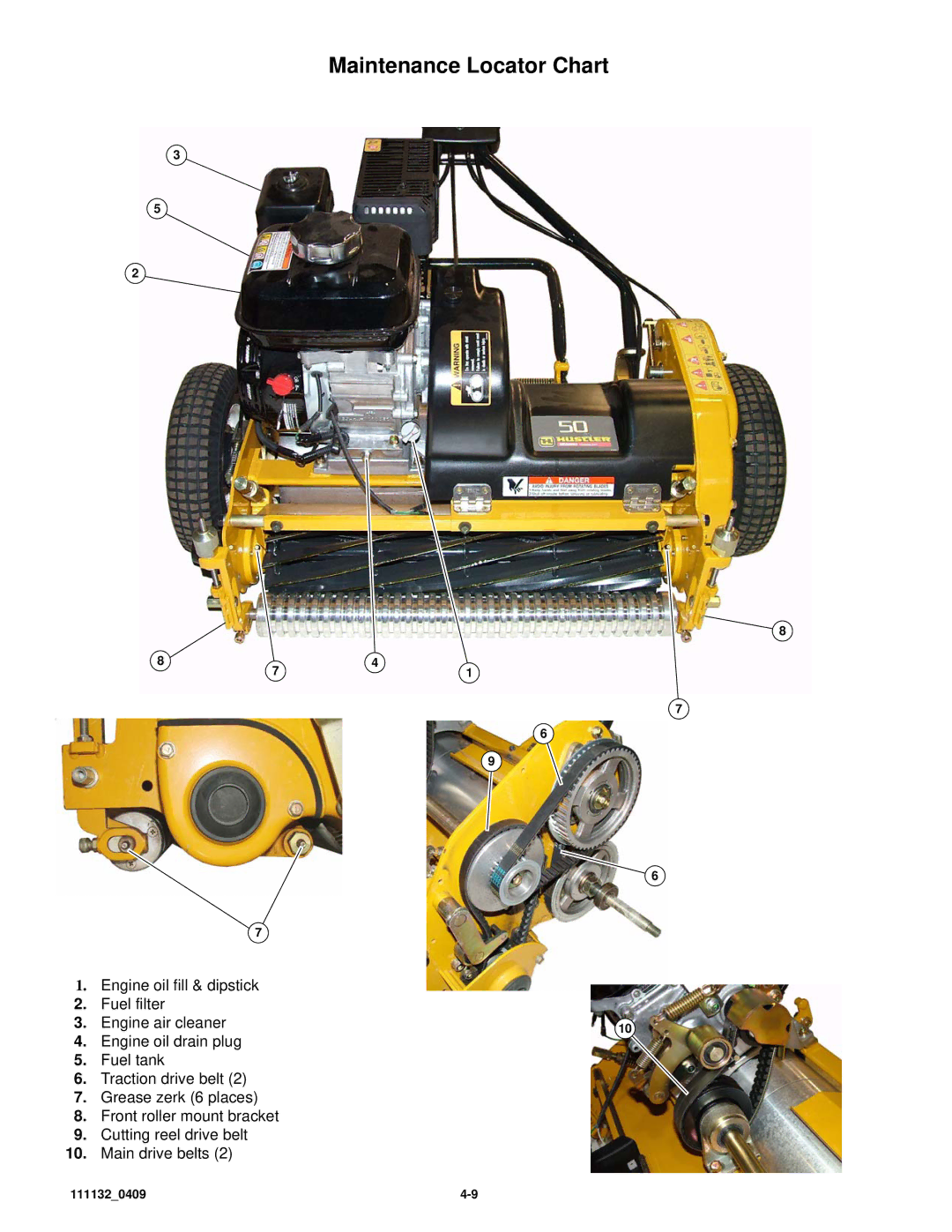 Hustler Turf 50 owner manual Maintenance Locator Chart 