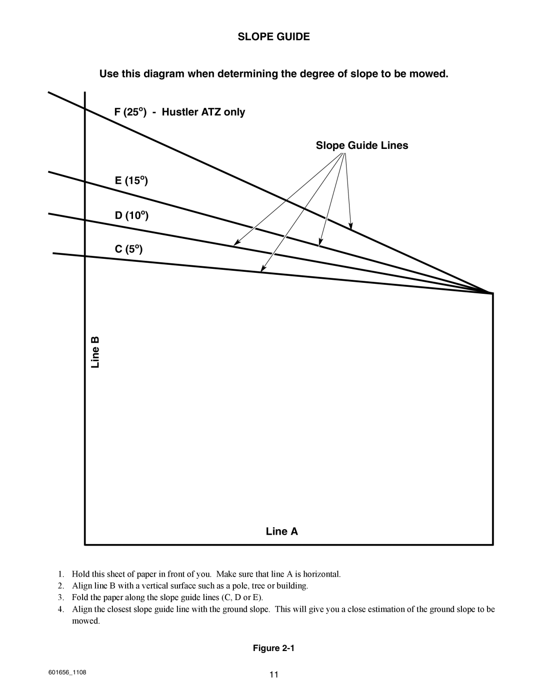 Hustler Turf 927566, 927053, 927848, 927731, 927558, 927814 manual Slope Guide 