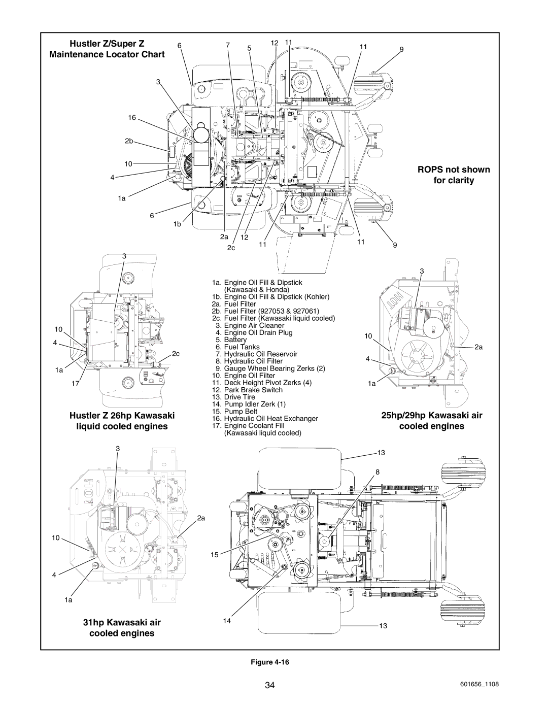 Hustler Turf 927814, 927566, 927053, 927848, 927731 manual Hustler Z/Super Z Maintenance Locator Chart, Hustler Z 26hp Kawasaki 