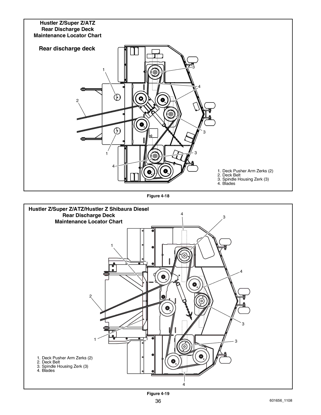 Hustler Turf 927053, 927566, 927848, 927731, 927558, 927814 manual Maintenance Locator Chart 