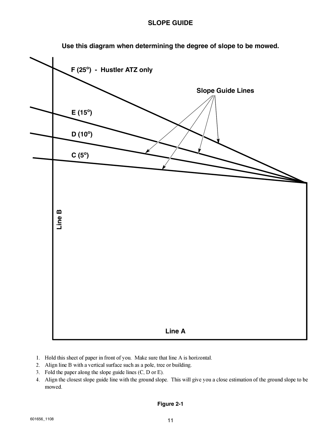 Hustler Turf 927566, 927053, 927848 Slope Guide, Use this diagram when determining the degree of slope to be mowed, Line A 