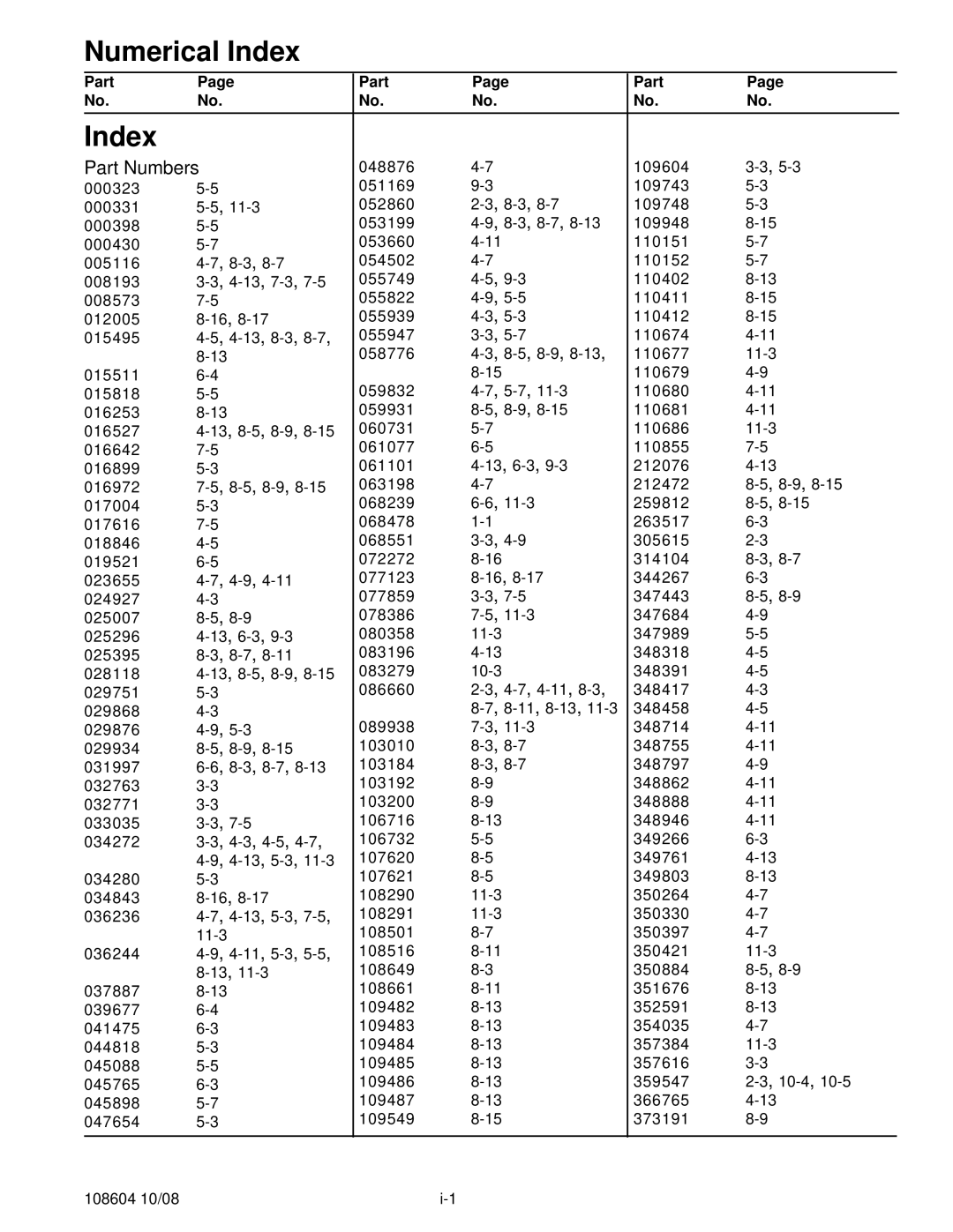 Hustler Turf 928150, 928168, 928143 manual Numerical Index 