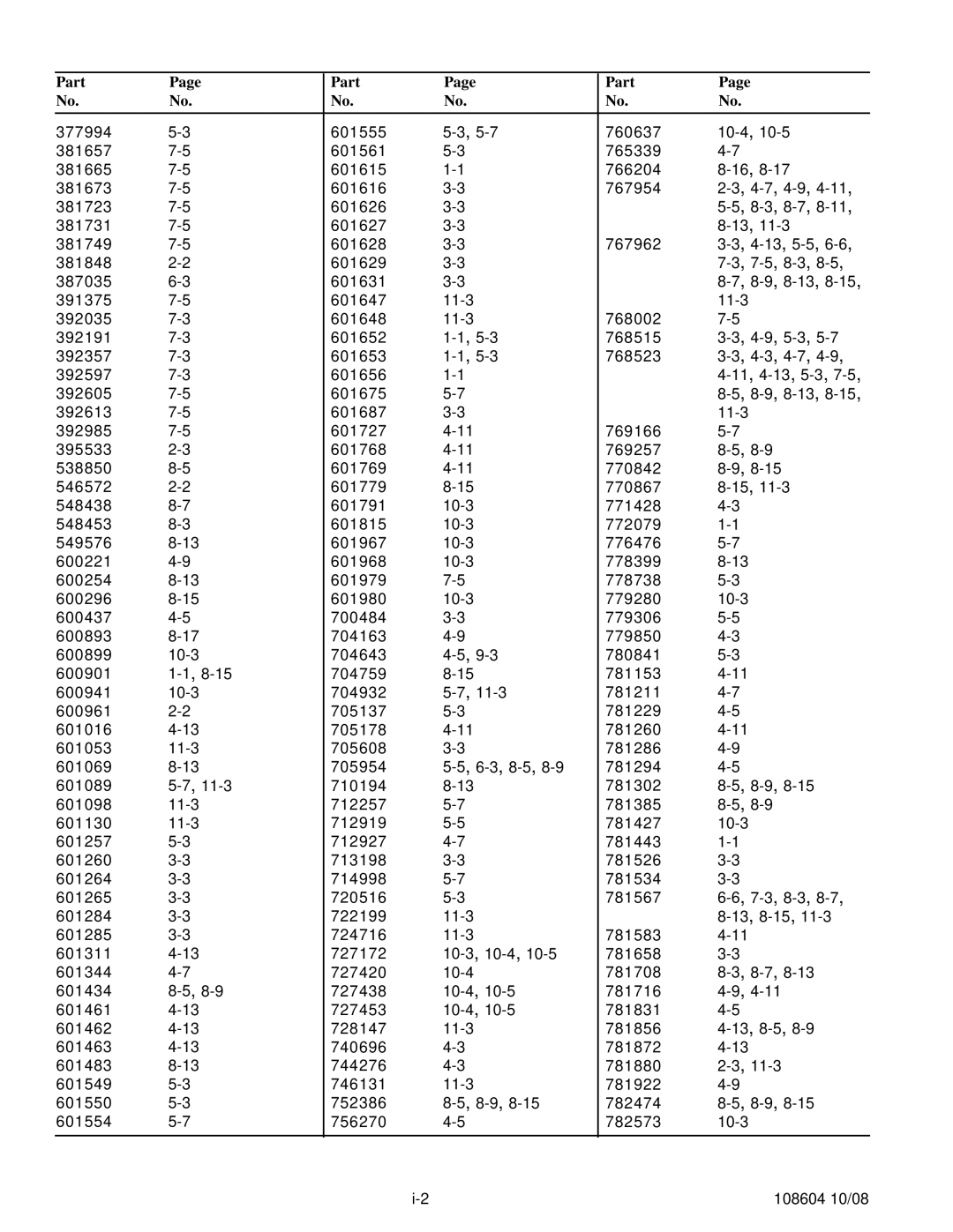 Hustler Turf 928168, 928143, 928150 manual Part 