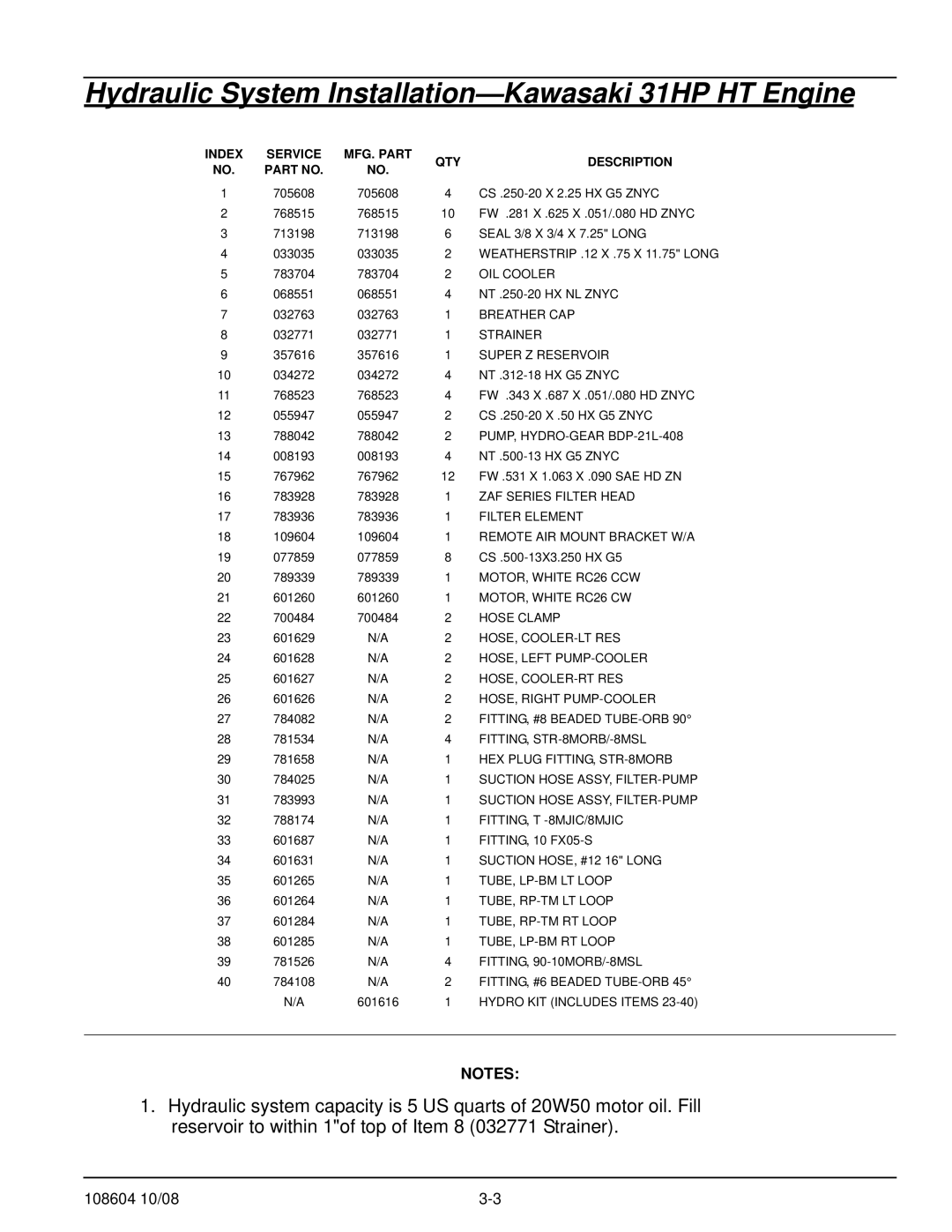 Hustler Turf 928143, 928168, 928150 manual Hydraulic System Installation-Kawasaki 31HP HT Engine 