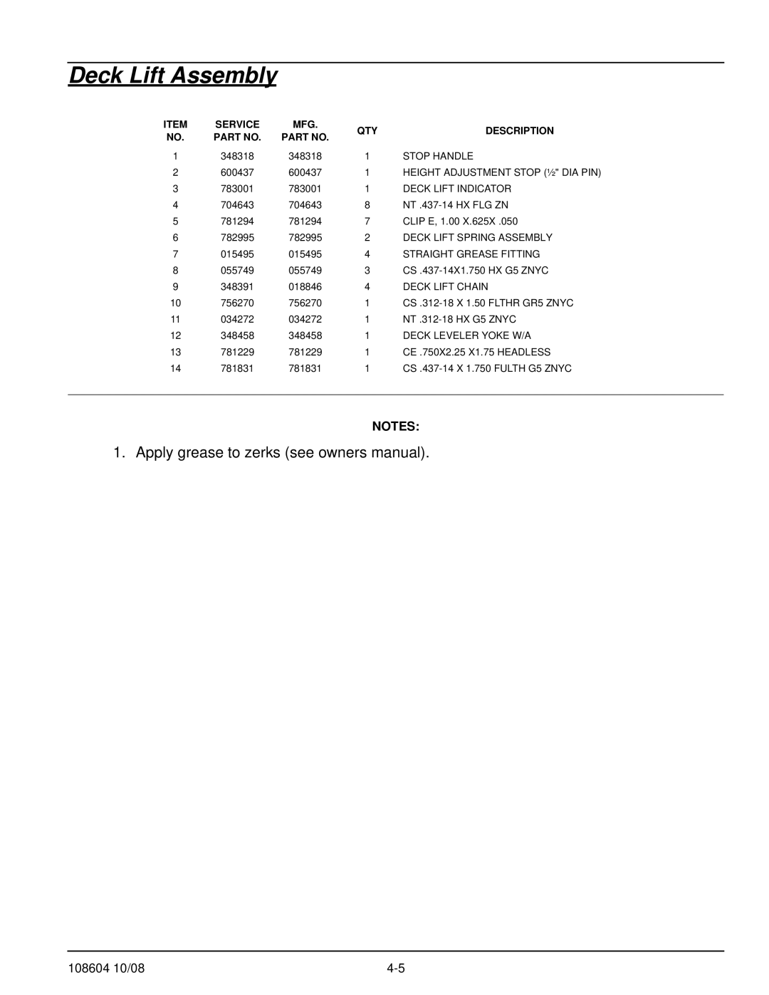 Hustler Turf 928143, 928168 Stop Handle, Height Adjustment Stop ½ DIA PIN, Deck Lift Indicator, Deck Lift Spring Assembly 