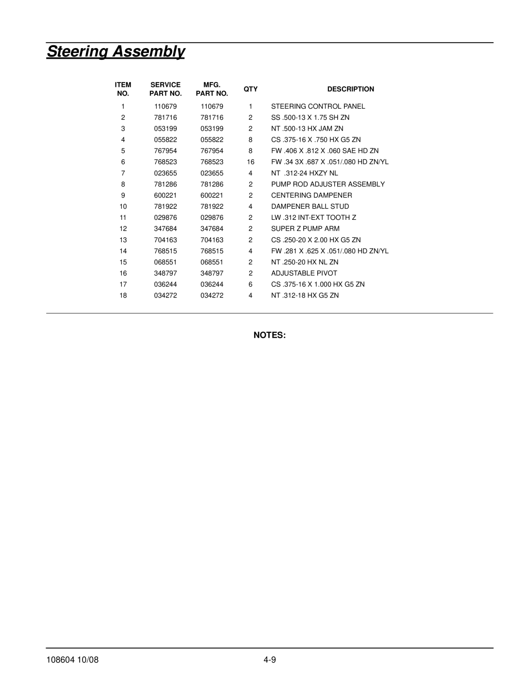 Hustler Turf 928150, 928168 Steering Control Panel, Pump ROD Adjuster Assembly, Centering Dampener, Dampener Ball Stud 