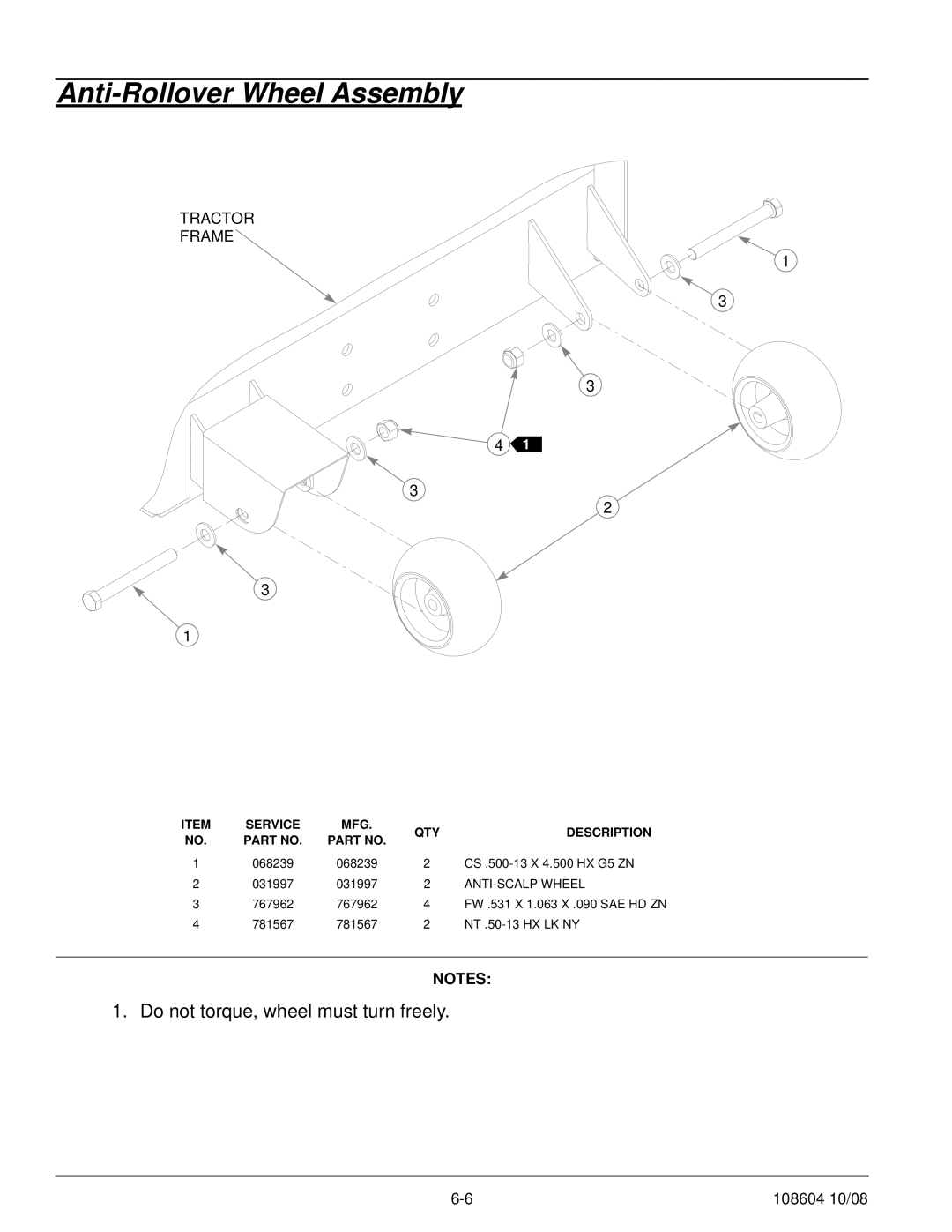 Hustler Turf 928168, 928143, 928150 manual Anti-Rollover Wheel Assembly, ANTI-SCALP Wheel 