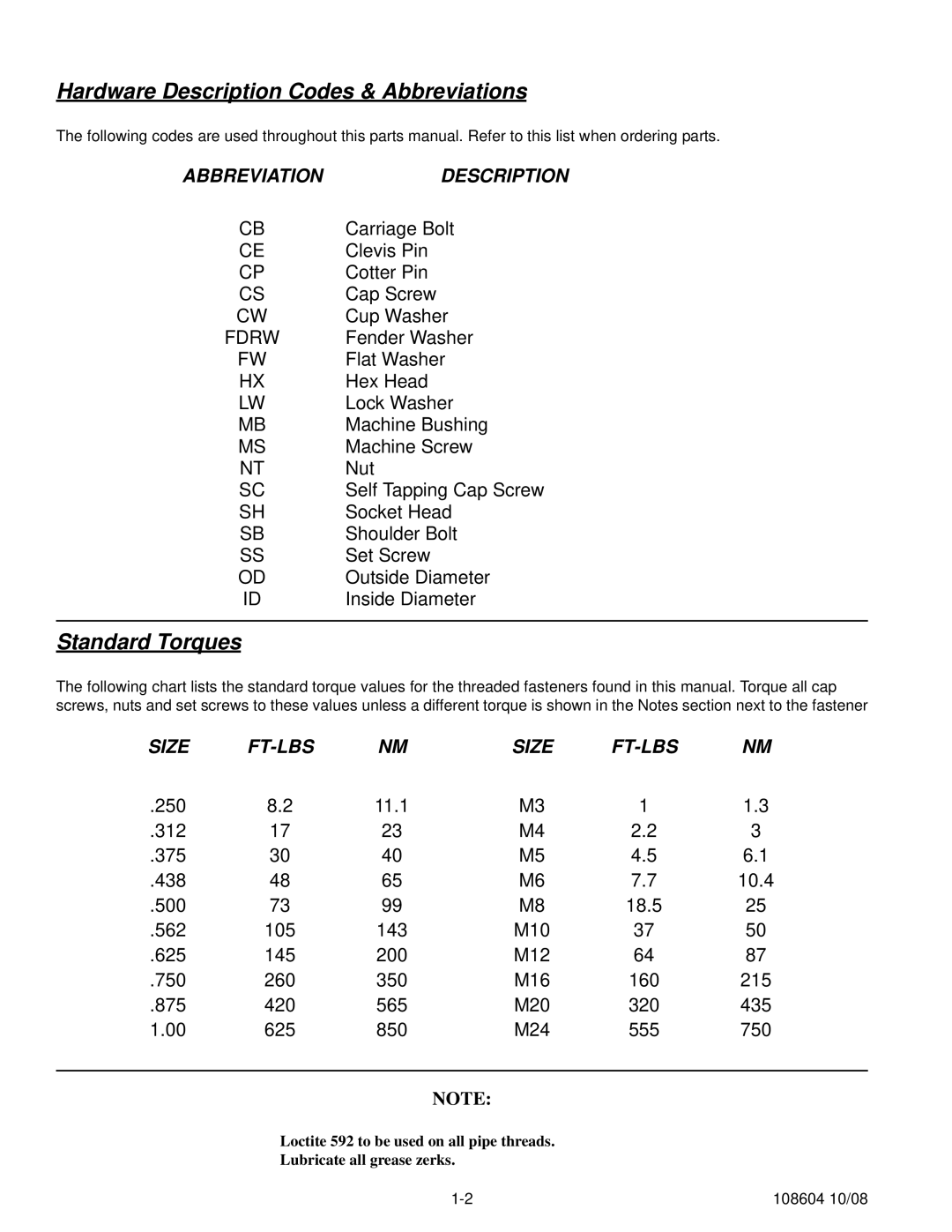 Hustler Turf 928168, 928143, 928150 manual Hardware Description Codes & Abbreviations 