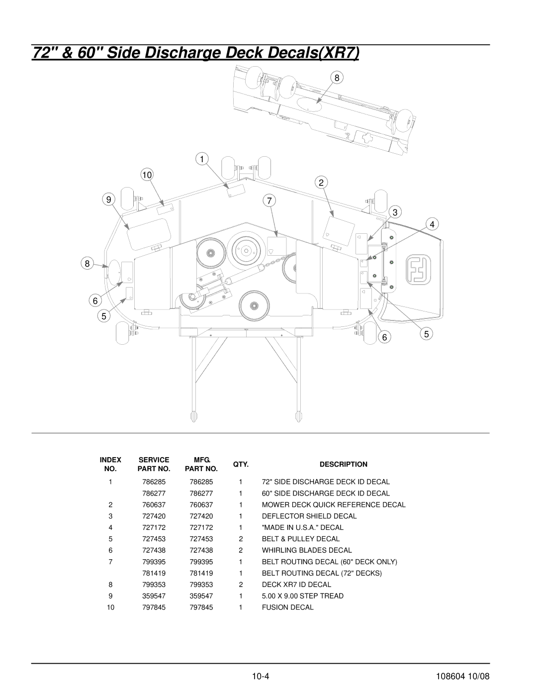 Hustler Turf 928143, 928168, 928150 manual 72 & 60 Side Discharge Deck DecalsXR7 