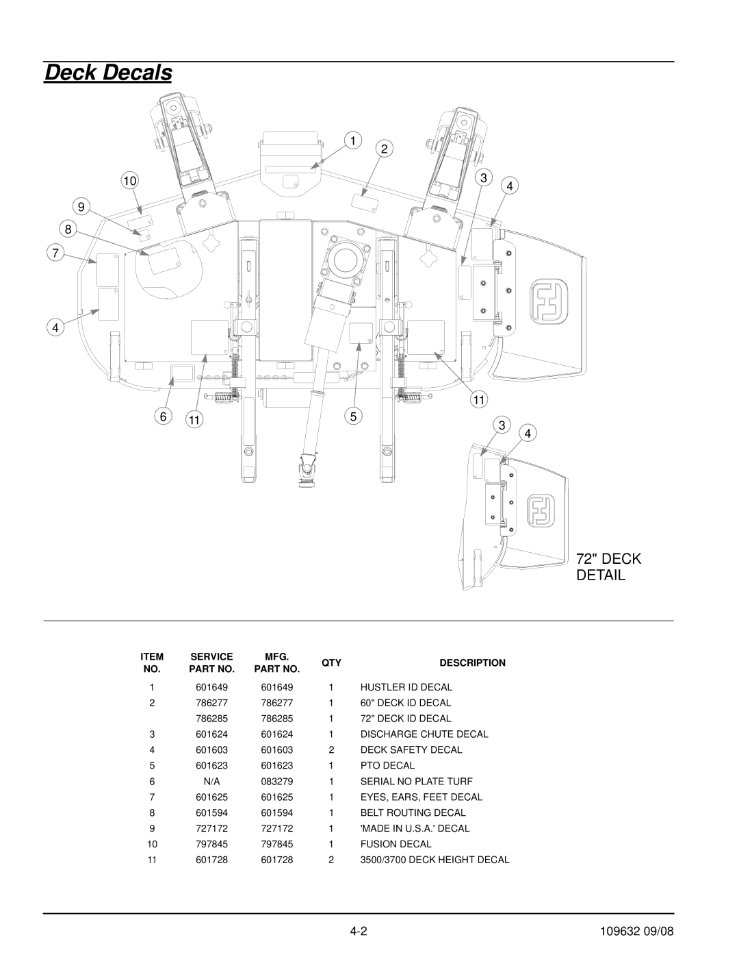 Hustler Turf 928739, 928721 manual Deck Decals, Detail 