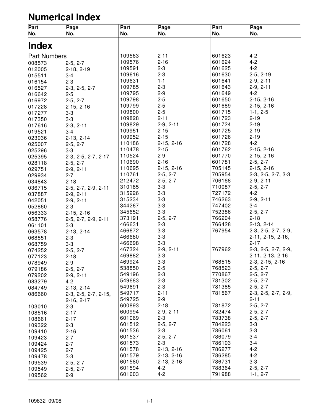 Hustler Turf 928721, 928739 manual Numerical Index 