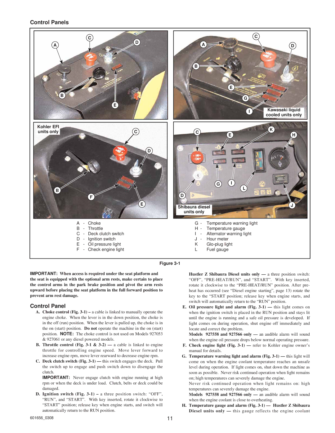 Hustler Turf ATZ, Super Z, Z Shibaura Diesel manual Control Panels, Kohler EFI Units only 