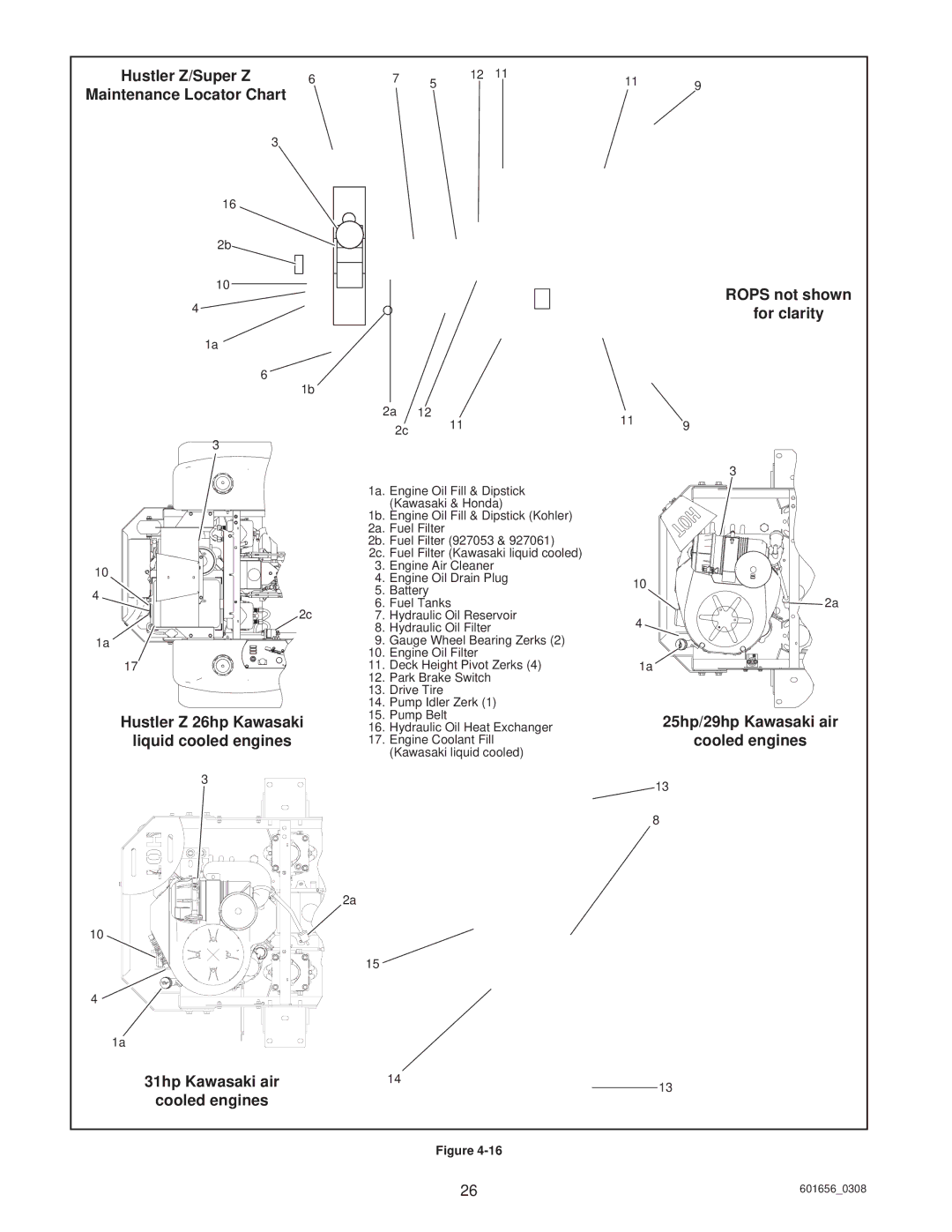 Hustler Turf ATZ, Z Shibaura Diesel manual Hustler Z/Super Z Maintenance Locator Chart, Hustler Z 26hp Kawasaki 