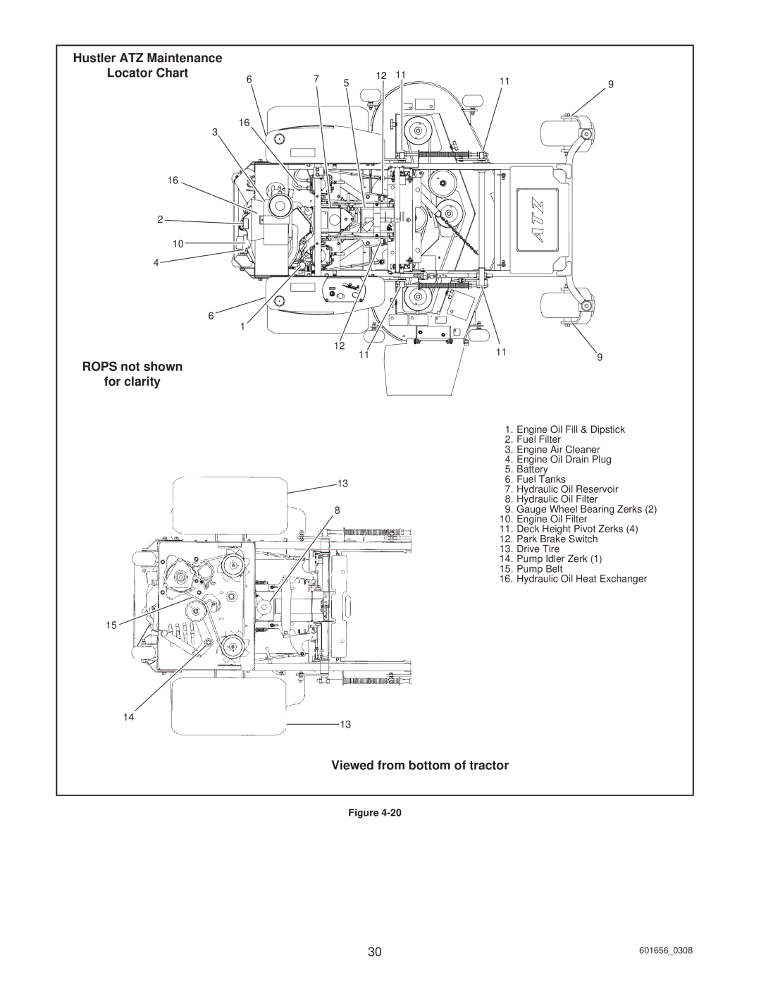 Hustler Turf ATZ, Super Z, Z Shibaura Diesel manual Viewed from bottom of tractor 